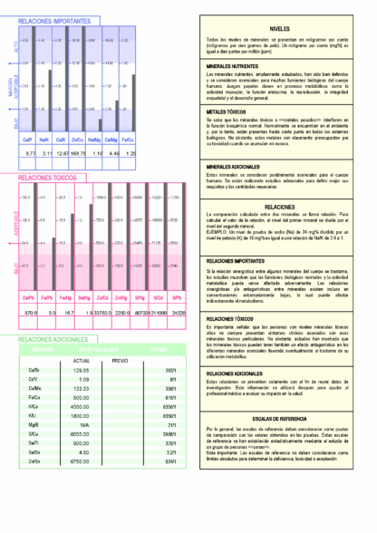 Análisis de Minerales del Cabello - Imagen 2