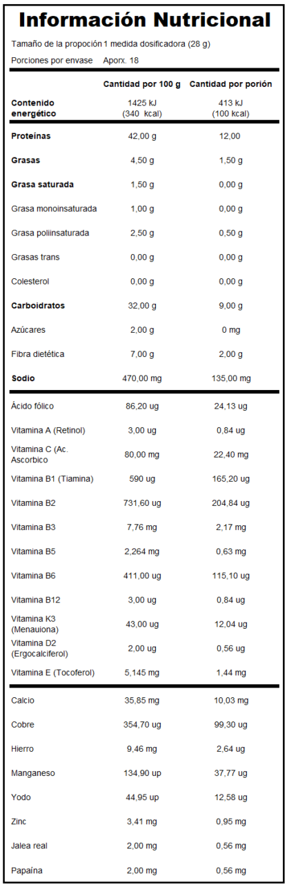 proteina-vitaminas-minerales